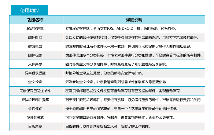 阿里企业邮箱功能表