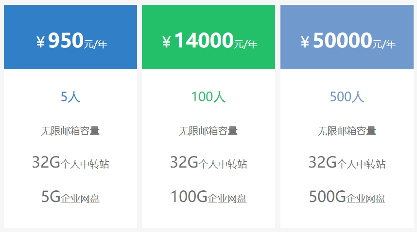 腾讯企业邮箱多少钱一年