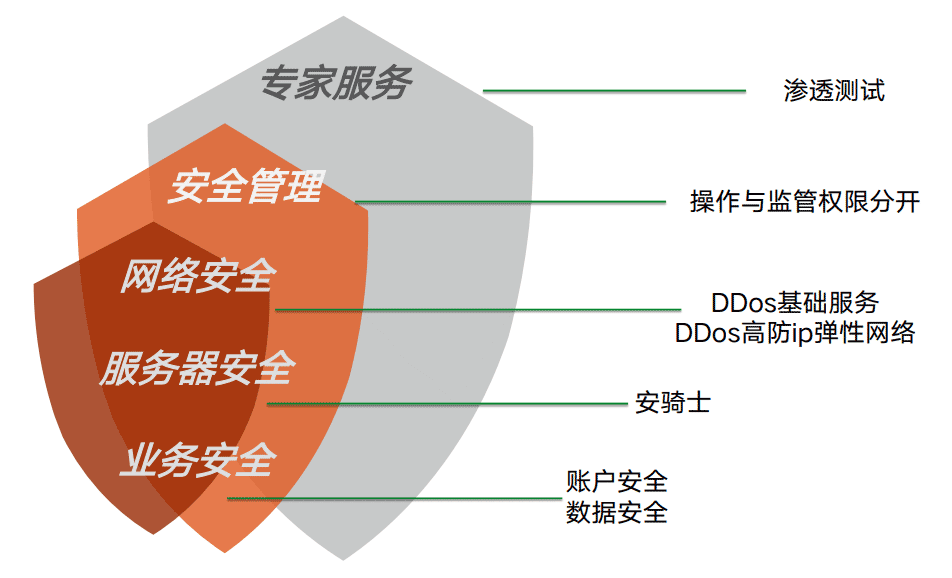 阿里邮箱安全.png