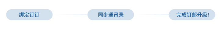 只需要3步升级钉邮全新沟通方式